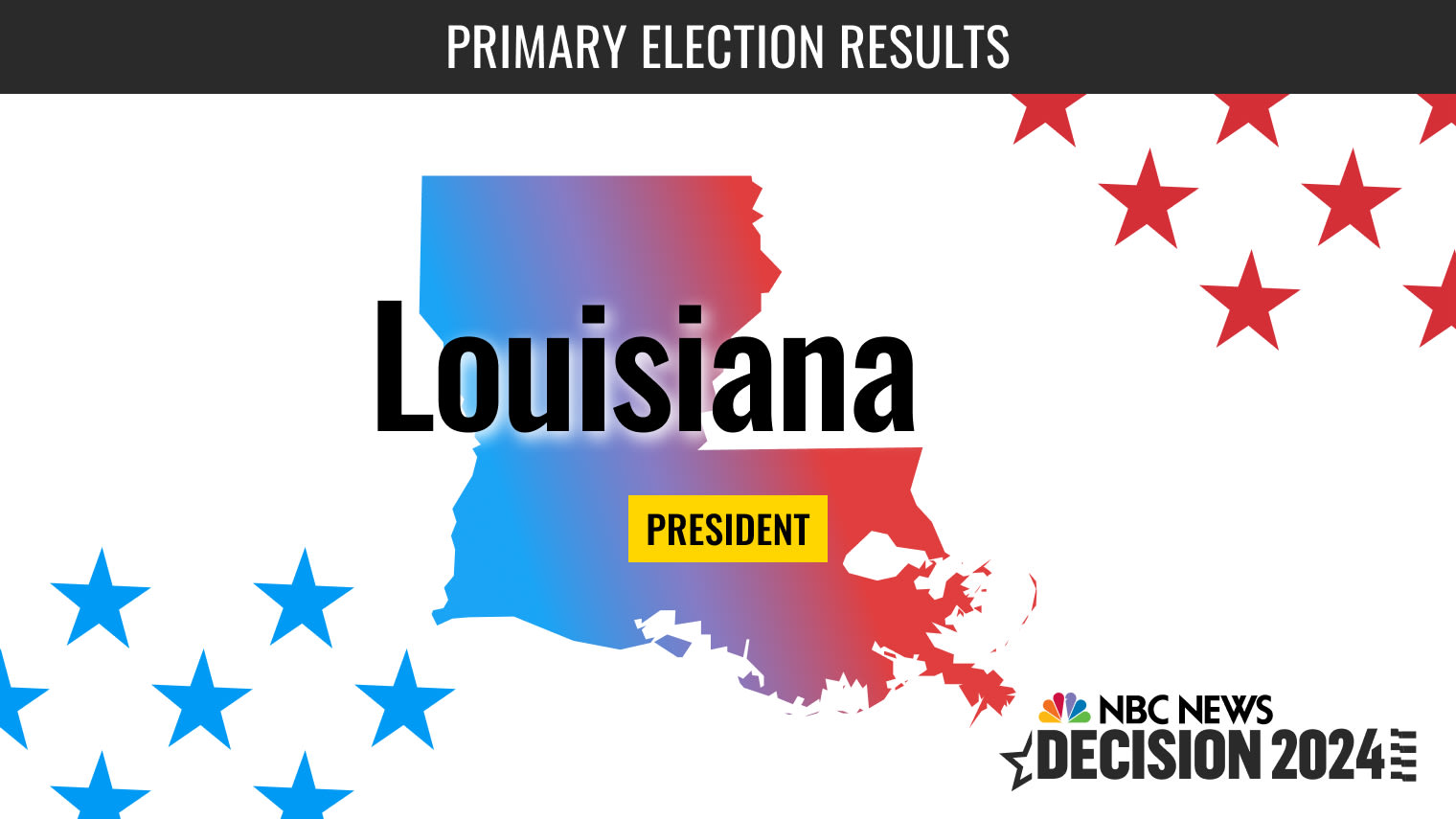 Minnesota Presidential Primary Live Election Results 2024 NBC News🌦